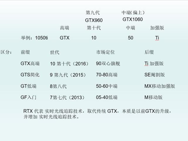显卡n卡详细介绍（不懂这些显卡知识容易被坑）(4)
