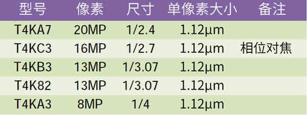 索尼运动相机传感器对比(移动影像传感器厂商大盘点)(12)