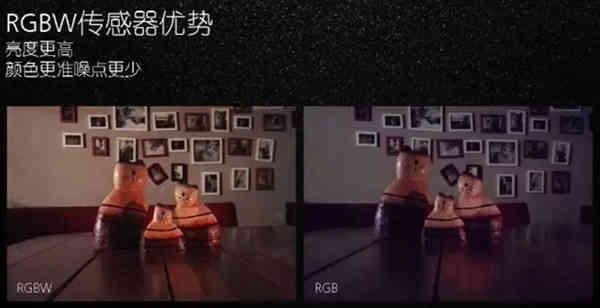 索尼运动相机传感器对比(移动影像传感器厂商大盘点)(4)