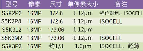 索尼运动相机传感器对比(移动影像传感器厂商大盘点)(9)