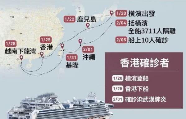 日本恐怖游轮“钻石公主号”,惨成人间炼狱?