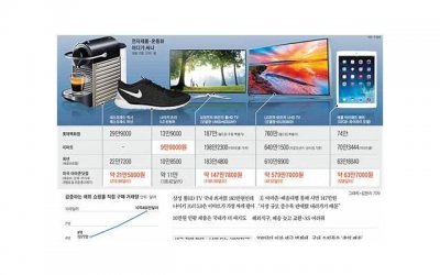 ​男朋友的100种叫法