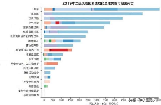 全球烟民数量统计（我国烟草消费排世界第几位）