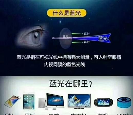 蓝光是什么意思