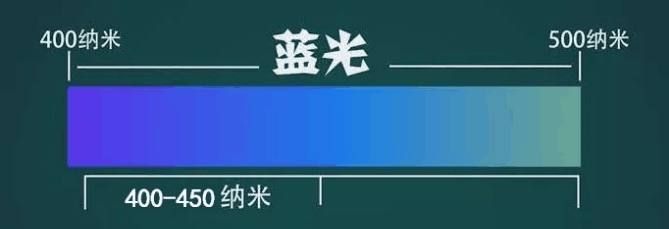 蓝光是什么意思