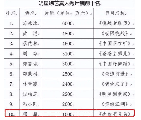 孙俪邓超总资产(孙俪邓超什么时候在一起的)