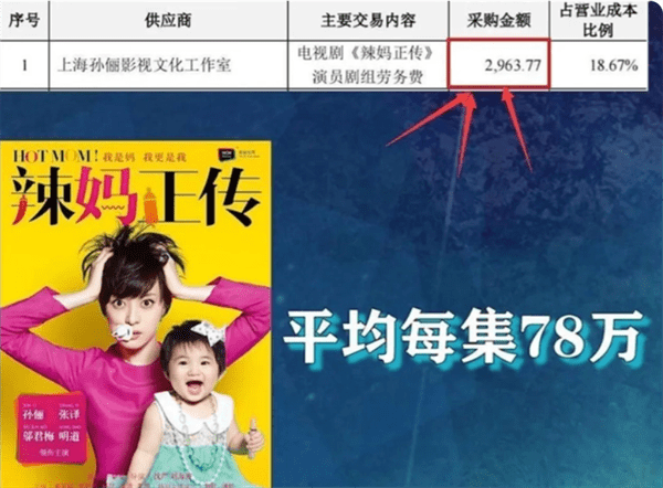 孙俪邓超总资产(孙俪邓超什么时候在一起的)