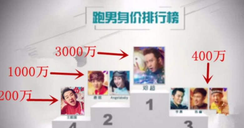 孙俪邓超总资产(孙俪邓超什么时候在一起的)