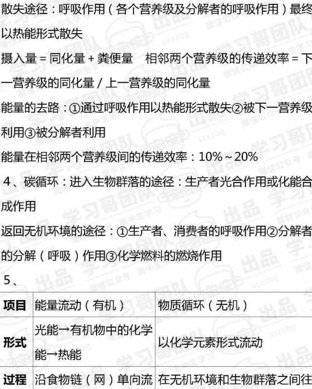 预习必备！高中生物必修三知识点全汇总
