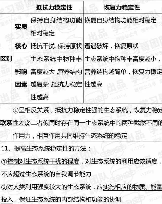 预习必备！高中生物必修三知识点全汇总