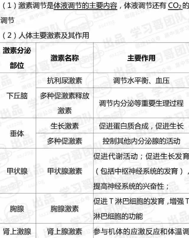 预习必备！高中生物必修三知识点全汇总