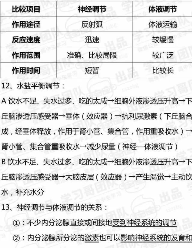 预习必备！高中生物必修三知识点全汇总