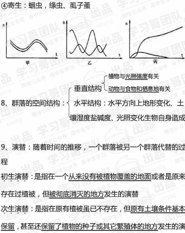 预习必备！高中生物必修三知识点全汇总