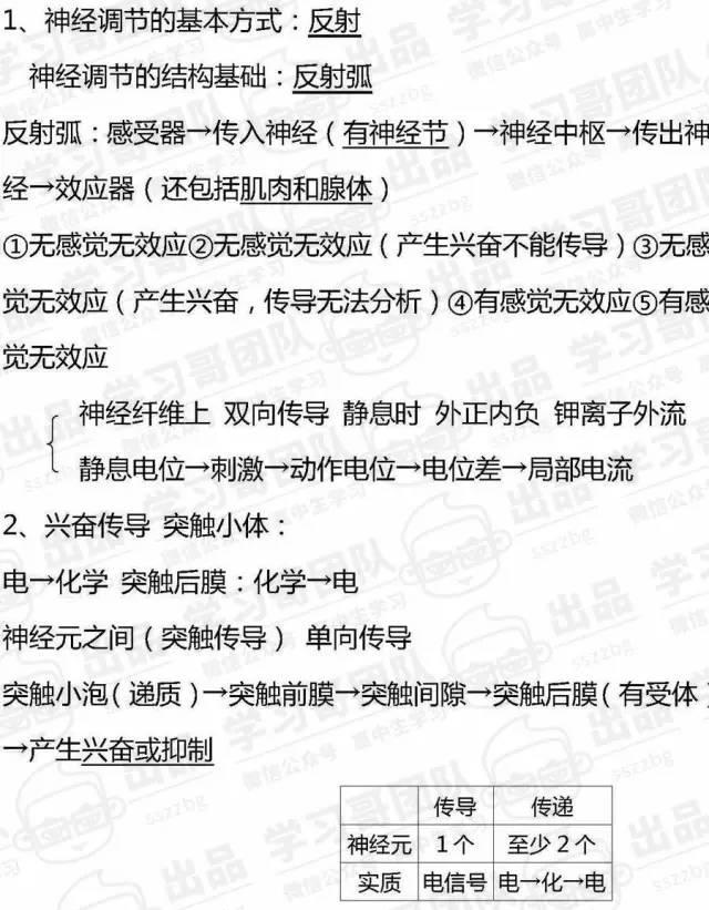 预习必备！高中生物必修三知识点全汇总