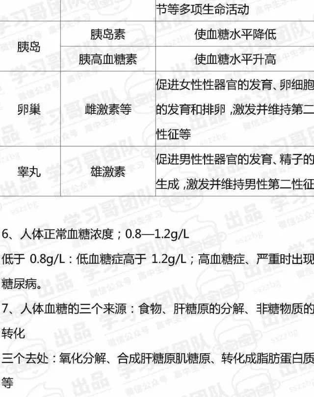 预习必备！高中生物必修三知识点全汇总