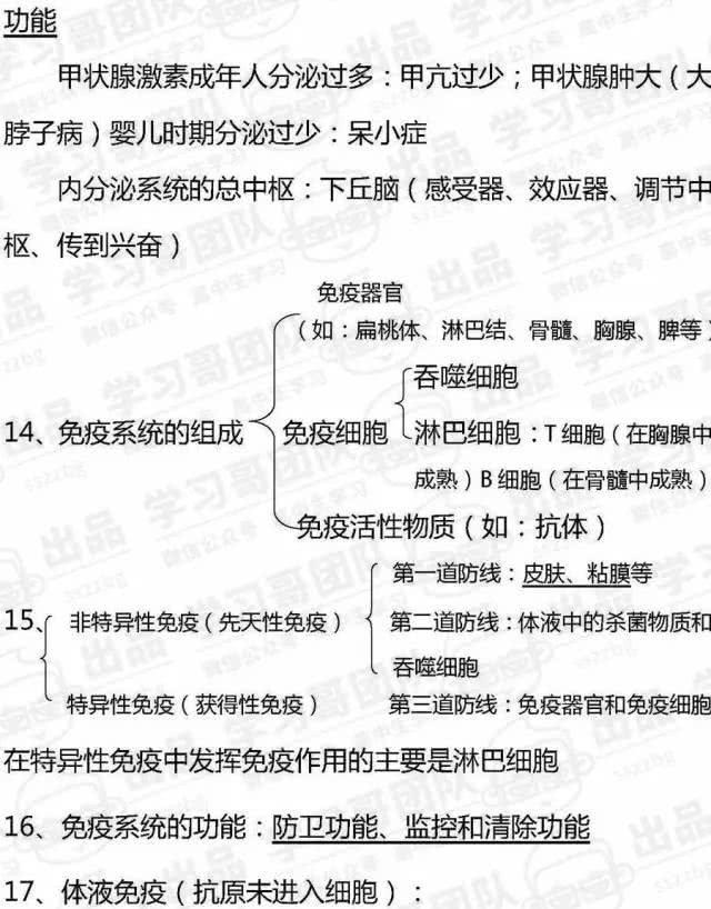 预习必备！高中生物必修三知识点全汇总