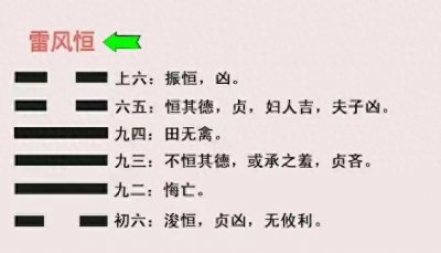 ​易经基础篇：雷风恒