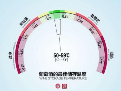 ​葡萄酒适宜存放的温度(自酿葡萄酒存放温度多少)