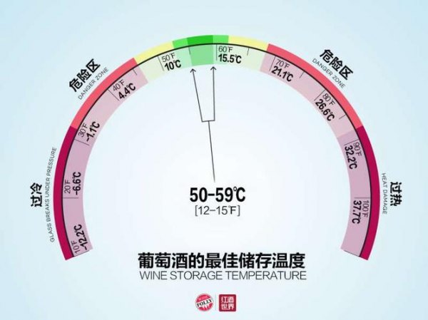 葡萄酒适宜存放的温度