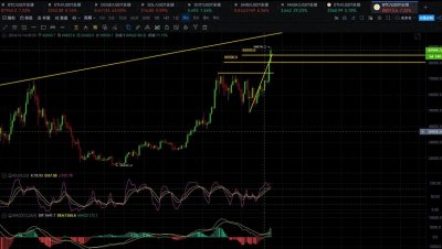 ​比特币突破90,000美元！ACT飙升超2000倍，币圈牛市热潮引爆市场