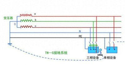 ​什么是三相四线、三相五线，三相四线与三相五线有什么区别？