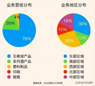 ​每天了解一家公司——五粮液