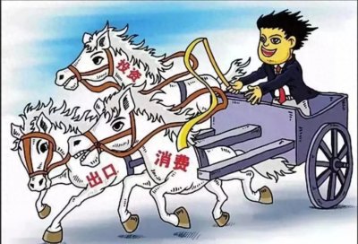 ​中国人均GDP突破三万美元很简单，只需稍微研究经济的三驾马车