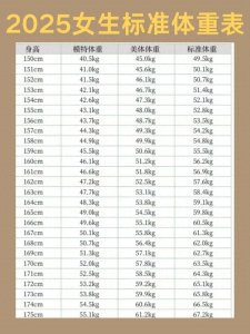 ​原来160厘米，120斤真不算胖！2025女性标准体重参照图，别焦虑