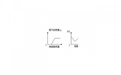 ​怎样做一个好妻子（一个好妻子应该做到这3点）