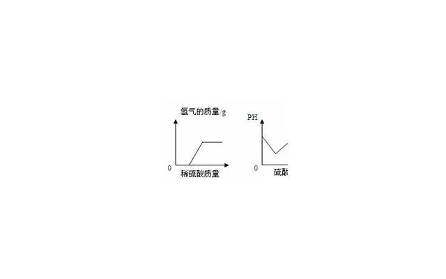 怎样做一个好妻子(一个好妻子应该做到这3点) 怎样做一个好妻子(一个好妻子应该做到这3点)