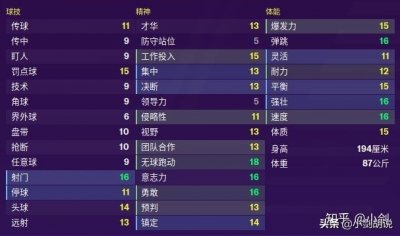 ​FM2020开档球员推荐之前锋篇