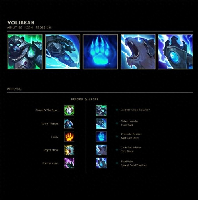 英雄联盟风女、狗熊、皇子、猴子、奥拉夫新的技能图标插画设计