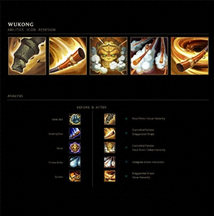 英雄联盟风女、狗熊、皇子、猴子、奥拉夫新的技能图标插画设计