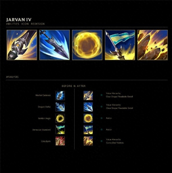 英雄联盟风女、狗熊、皇子、猴子、奥拉夫新的技能图标插画设计