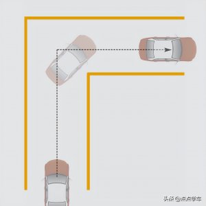 ​驾考科目二考试内容路线图