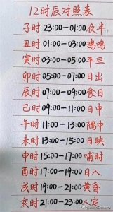 ​12时辰对照表，涨知识了，收藏起来看看吧