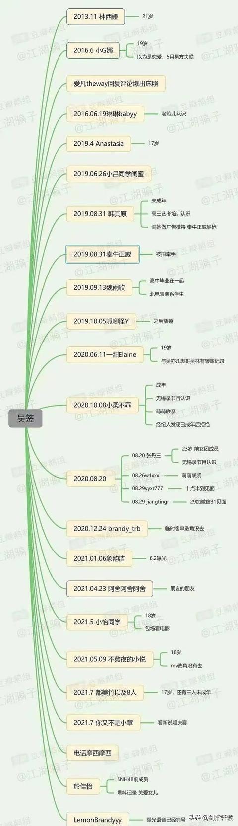 吴亦凡前女友曝光(目前吴亦凡的23个绯闻女友汇总)(11)