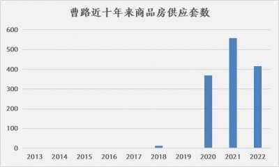 ​可惜！浦东曹路8站就到陆家嘴，这个“特殊”板块到底能不能买