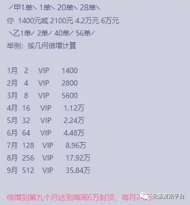 ​「揭底」投诉不止的吉美生物，相关奖金制度有着怎样的特色？