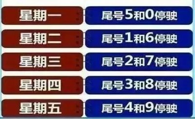 ​1月8日起，任丘市限行尾号顺序调整！