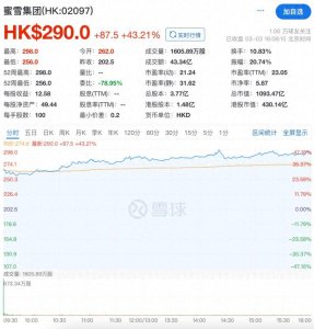 ​蜜雪冰城市值破千亿，“卷王”背后的甜蜜与隐忧