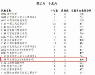 ​高考提前批分数爆冷？华东师大490分，清华648分，看完让人明白了