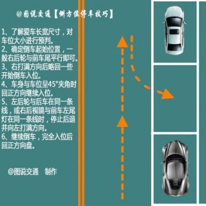 ​科目二侧方停车动作详解.图文并茂，新手10分钟就可以学会