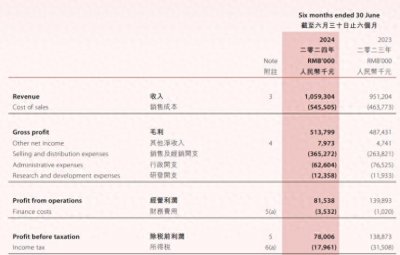 ​燕窝市场，正在直面质疑