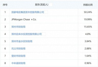 ​百瑞信托23年净利润骤降46%！曾陷产品“延期八千年兑付”争议